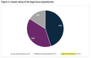 Seriousness of legal issue - Legal Services Board