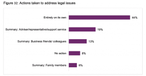 Actions taken to address legal issues - last job litigation