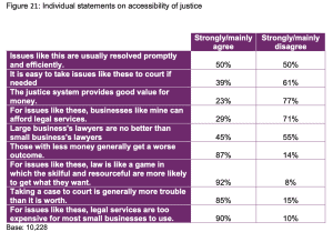 Statements on accessibility of justice